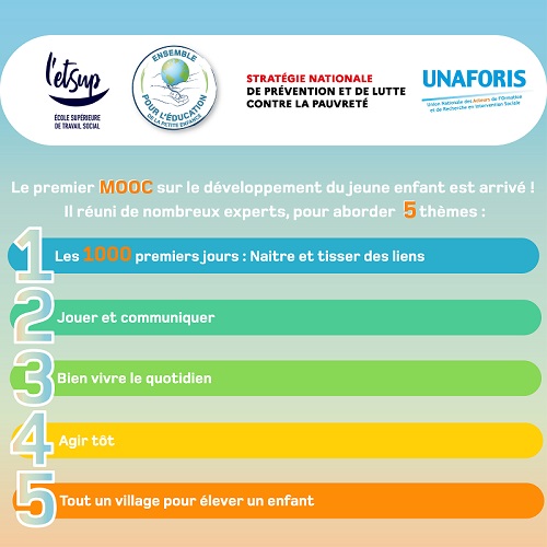 Les 5 thématiques de formation du MOOC Parle-moi