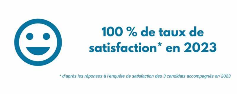 100 % des candidats accompagnés en VAE à l'ETSUP en 2023 sont satisfaits de la prestation