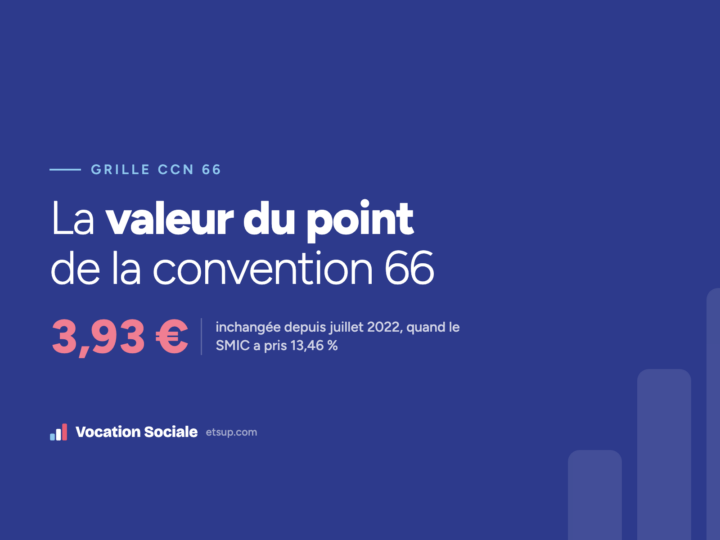 Valeur du point de la convention 66 : montant 2026 et historique