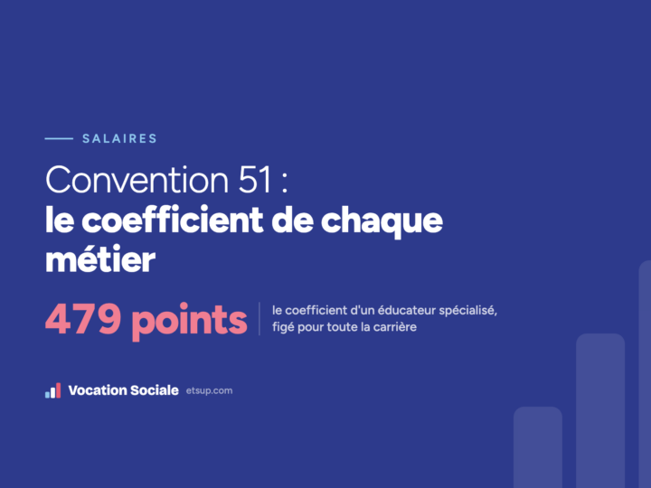 Grille des salaires de la convention 51 : le coefficient de chaque métier